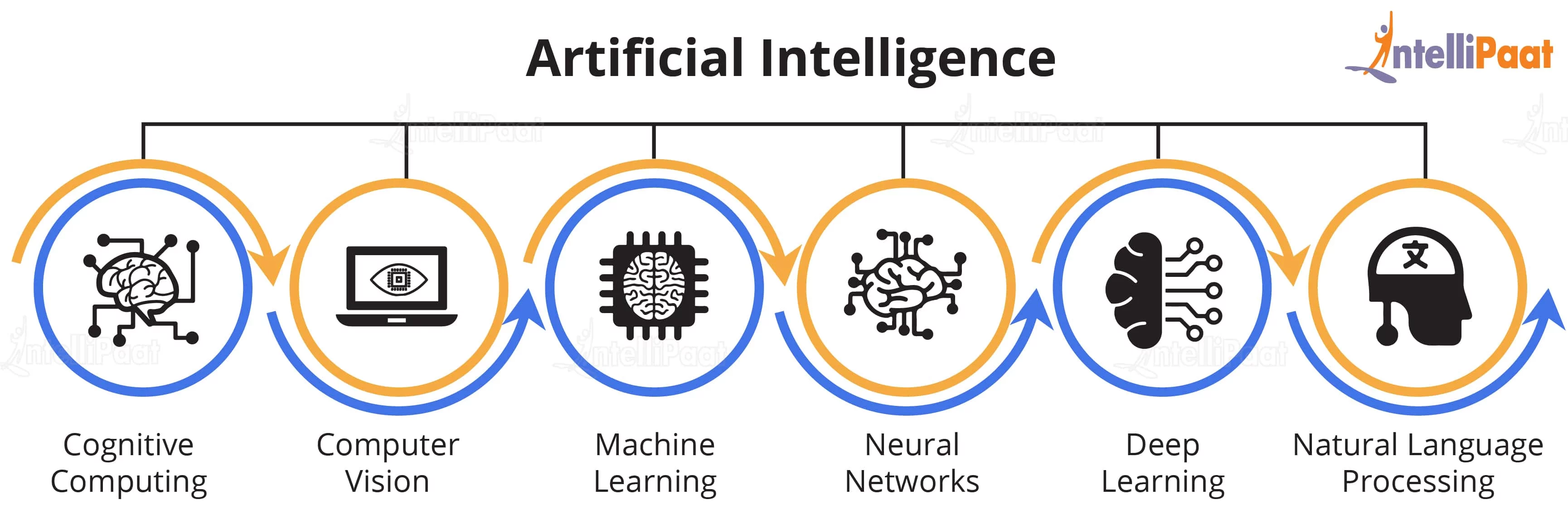 Artificial Intelligence Course in Bangalore - AI Training & Certification