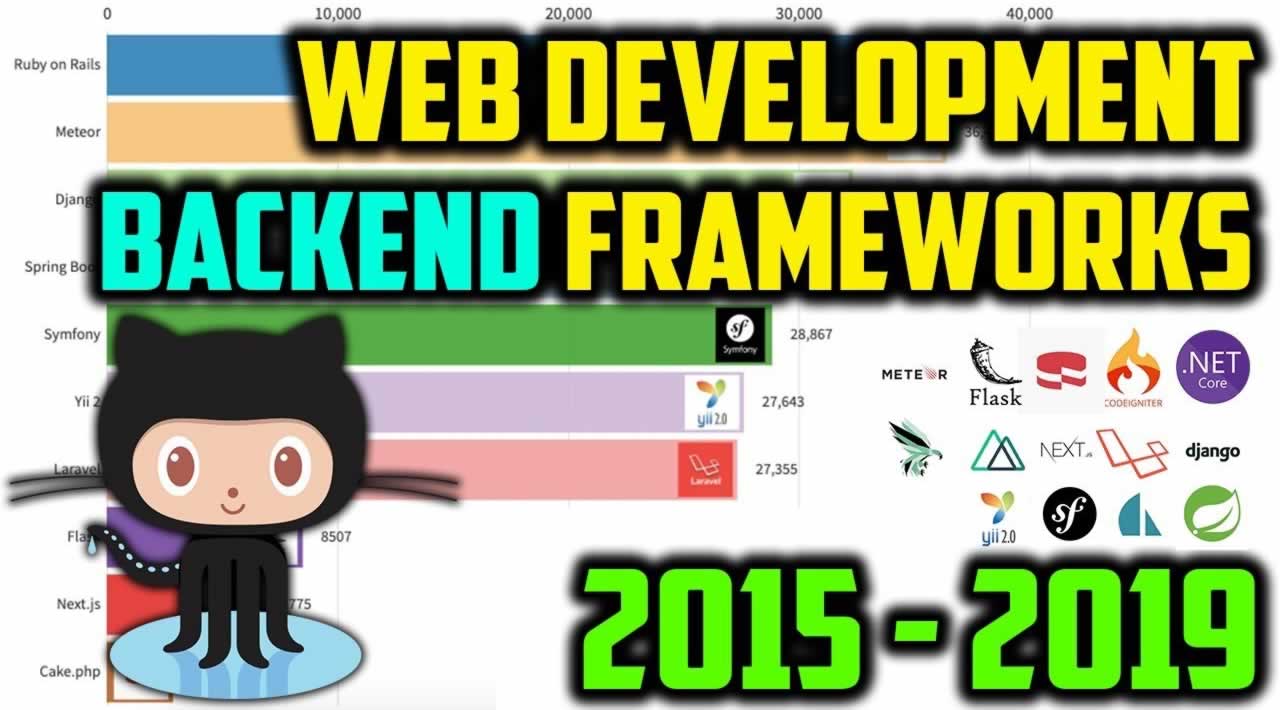 Top 10 Web Development Back-End Frameworks on GitHub (2015 - 2019)