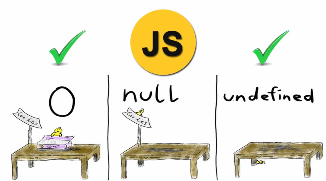 how-to-check-if-a-string-is-empty-undefined-null-in-javascript