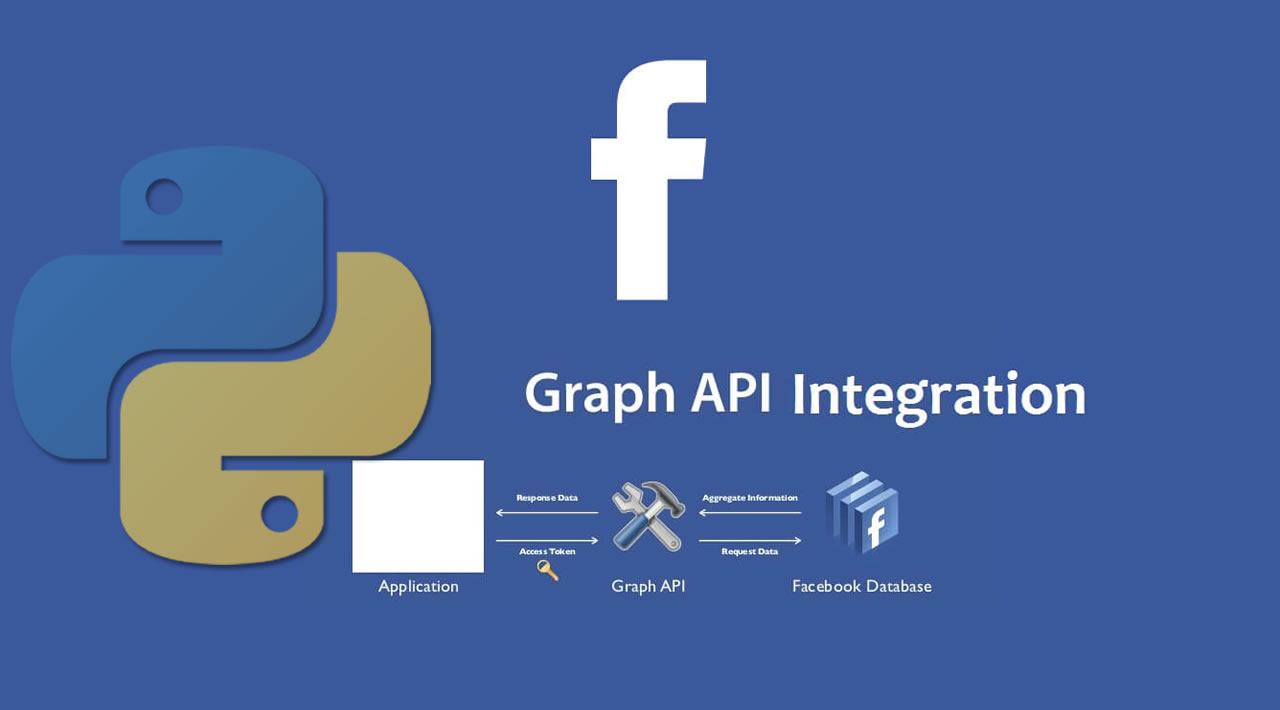 How to use Facebook Graph API and extract data using Python