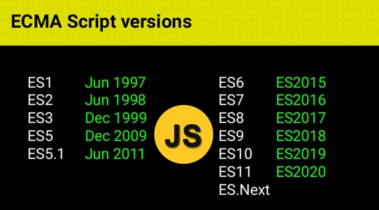 Introduction Excellent new feature in JavaScript ES2020