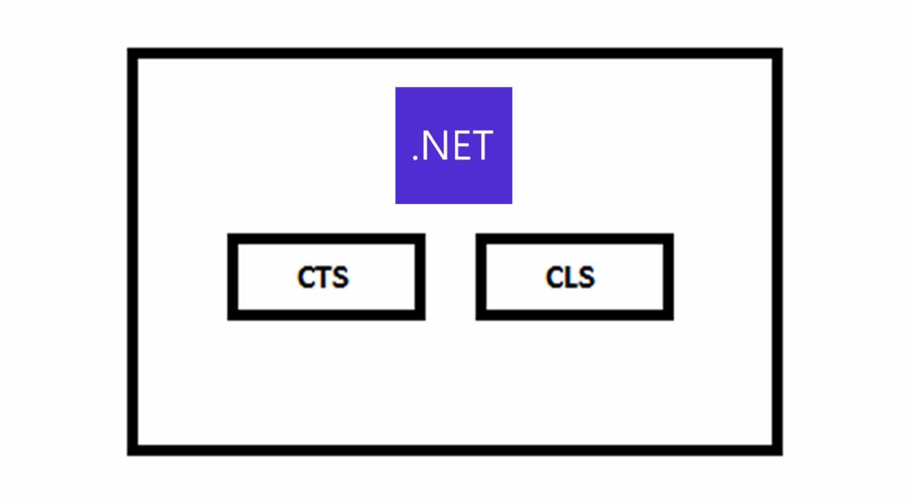 What Are CTS And CLS in .NET