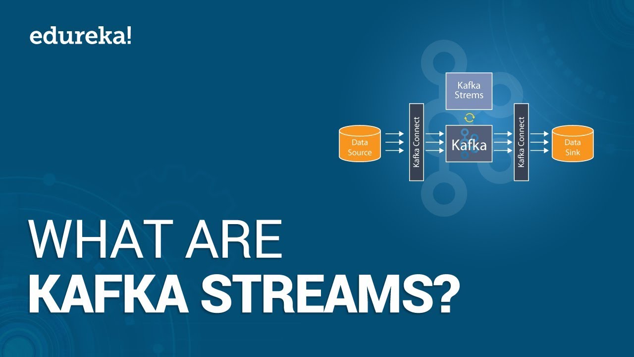 What are Kafka Streams?
