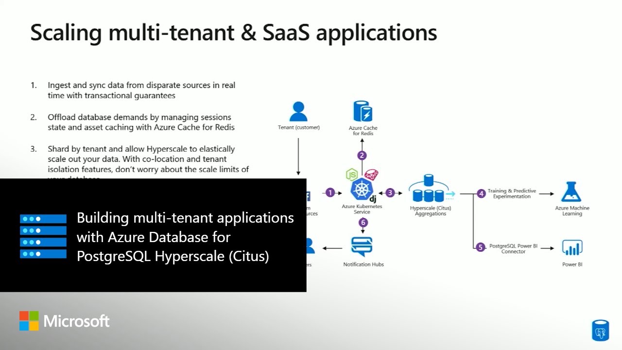 Building multi-tenant applications with Azure Database for PostgreSQL Hyperscale (Citus)
