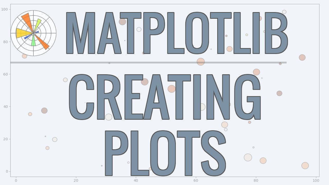 Matplotlib Tutorial - How to get started with Matplotlib