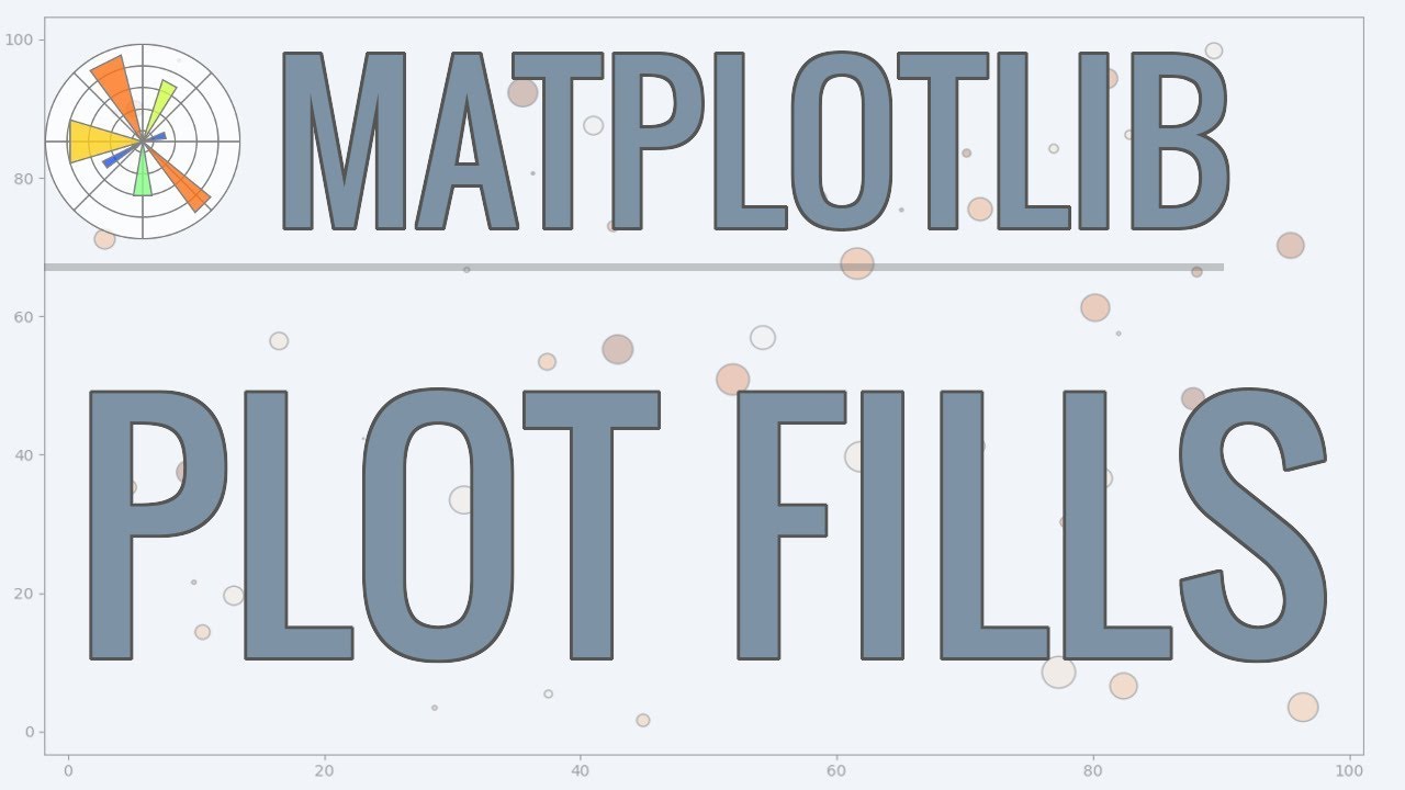 Matplotlib Tutorial - Filling Area on Line Plots