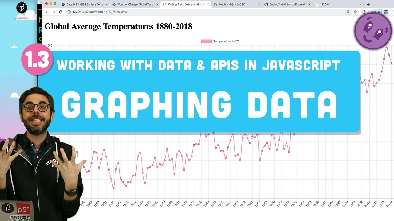 Working With Data & APIs in JavaScript - Graphing with Chart.js
