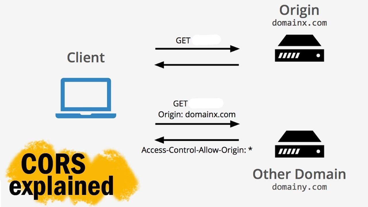 How to Enable Cross Origin Access Control in Hapi.JS