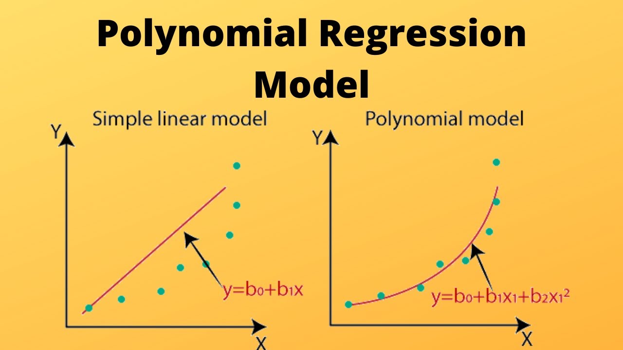 Machine Learning with Python - Polynomial Regression Model