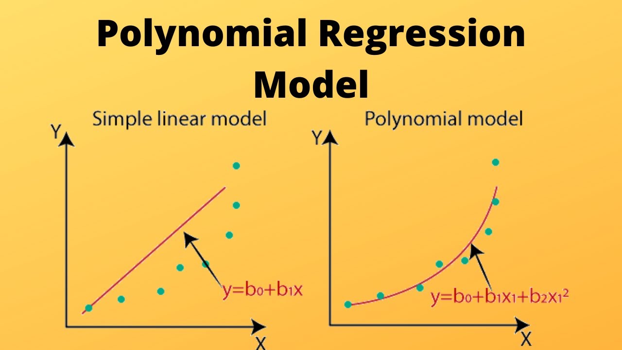 machine-learning-with-python-polynomial-regression-model