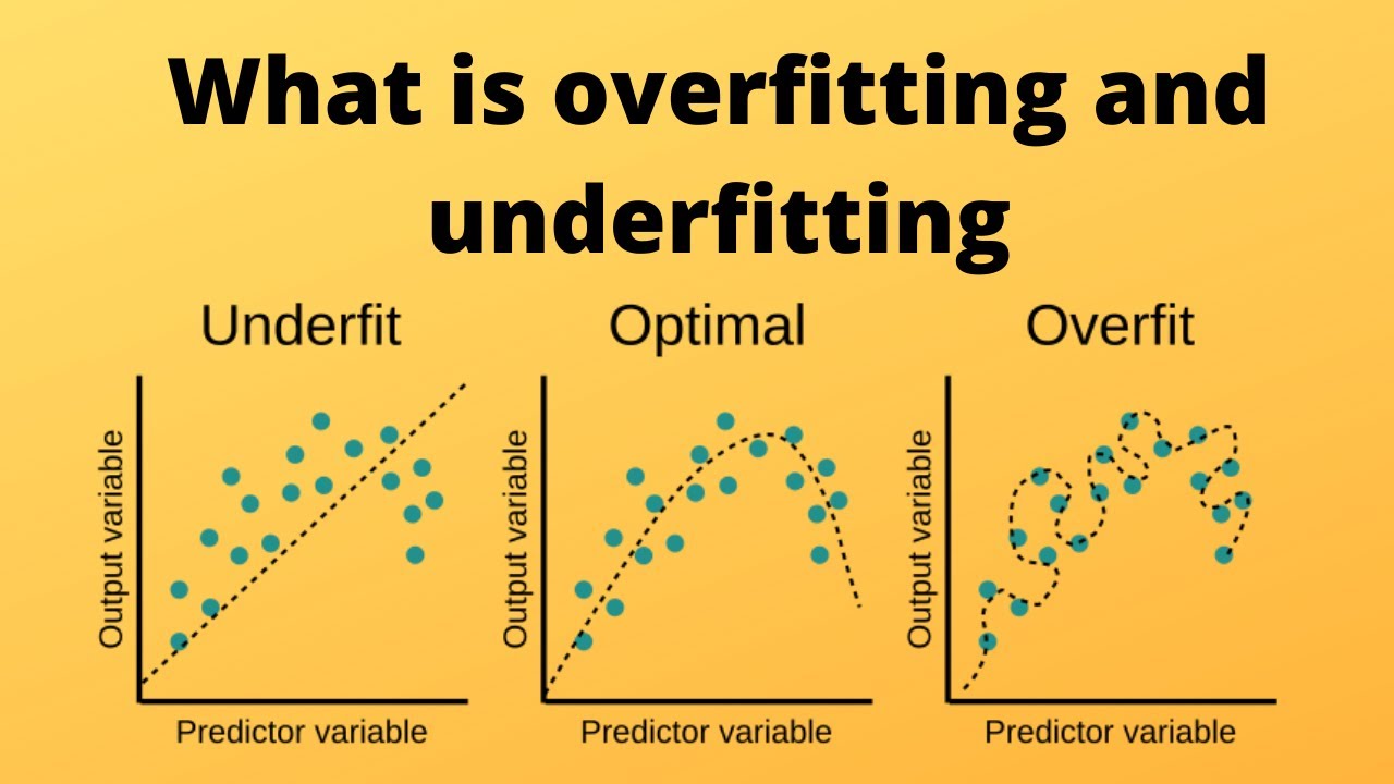 Machine Learning with Python - Underfitting and Overfitting