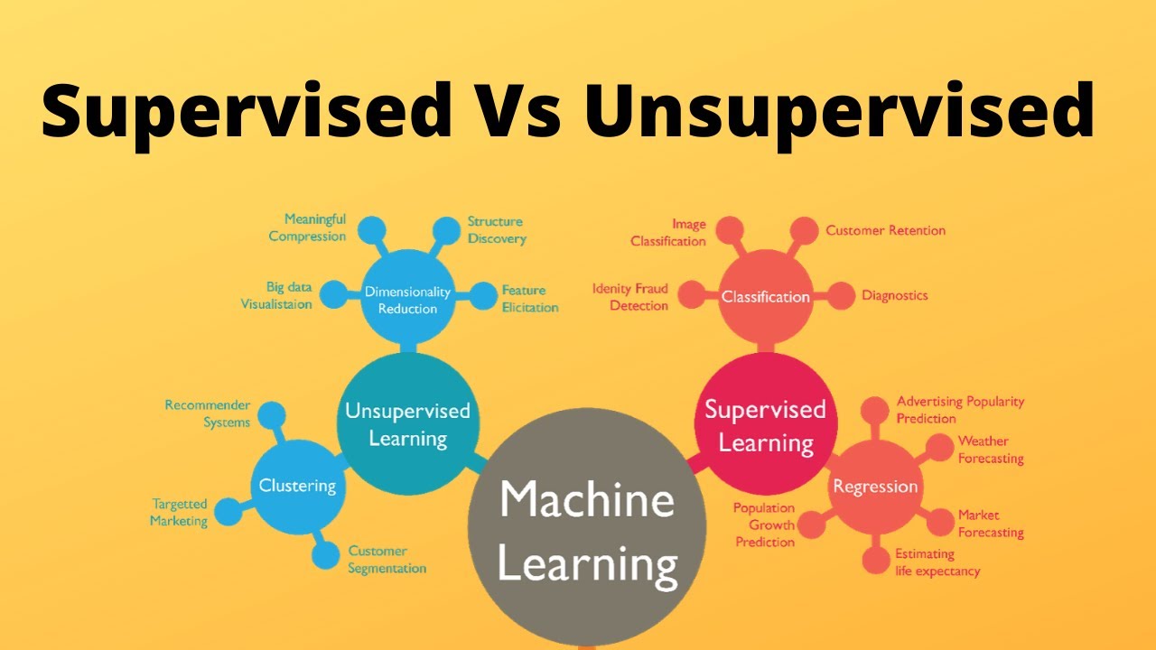 supervised and unsupervised learning machine learning