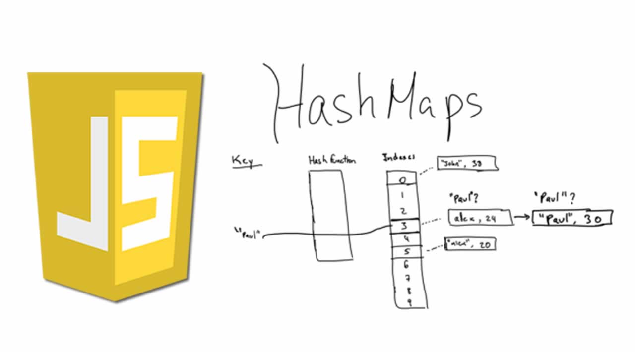 Why you should Stop using Objects as Hash Maps in JavaScript