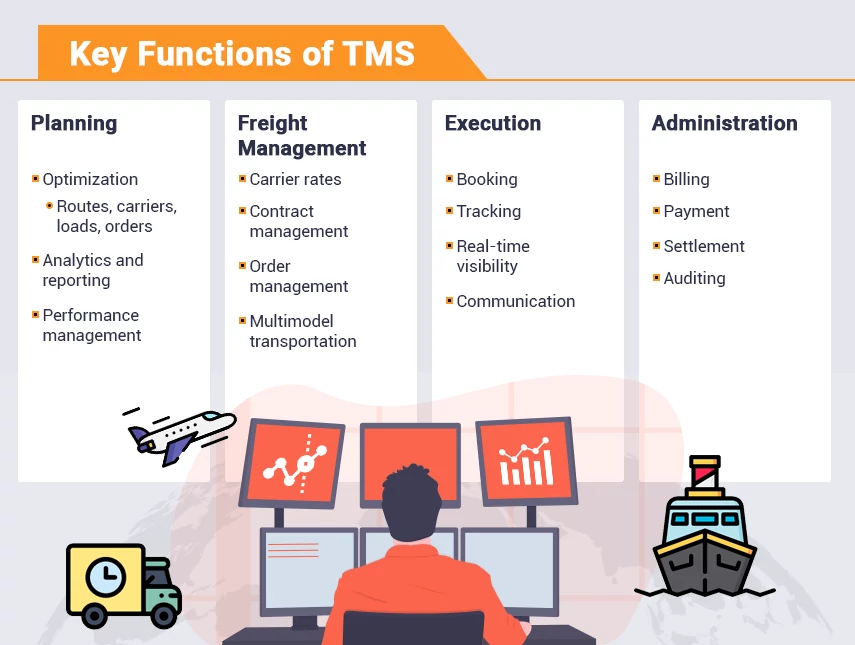 literature review on transport management system