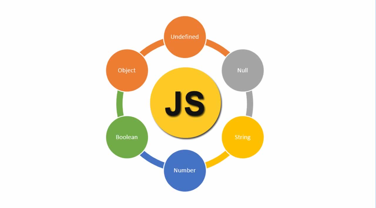 6-primitive-data-types-in-javascript