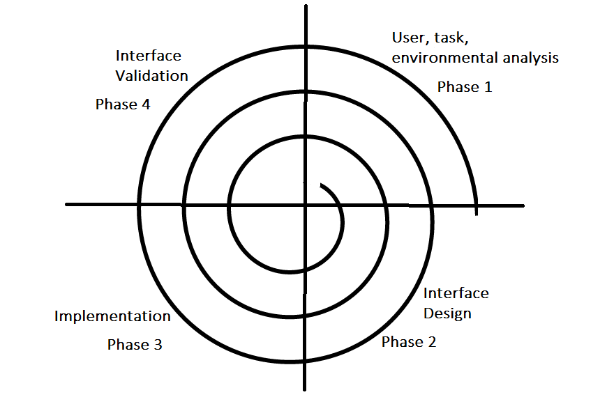User Interface Design (UI) | Software Engineering