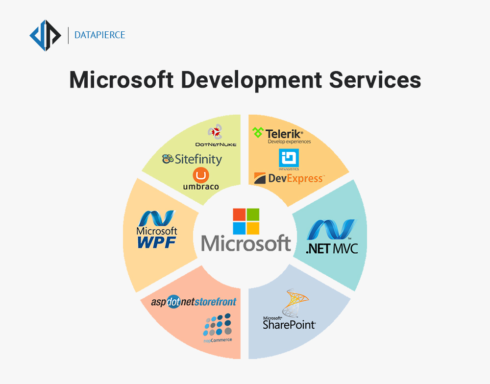 Microsoft Development Services in Ahmedabad