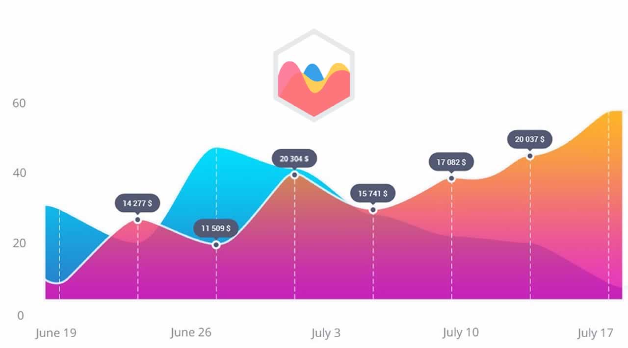 How to Create Charts with Chart.js