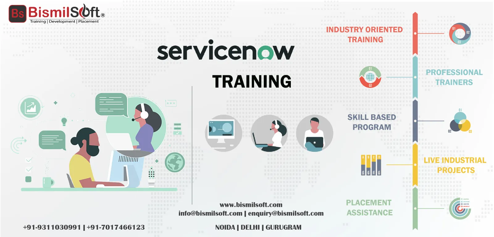 How To Learn ServiceNow Skills To Develop Your IT Career?