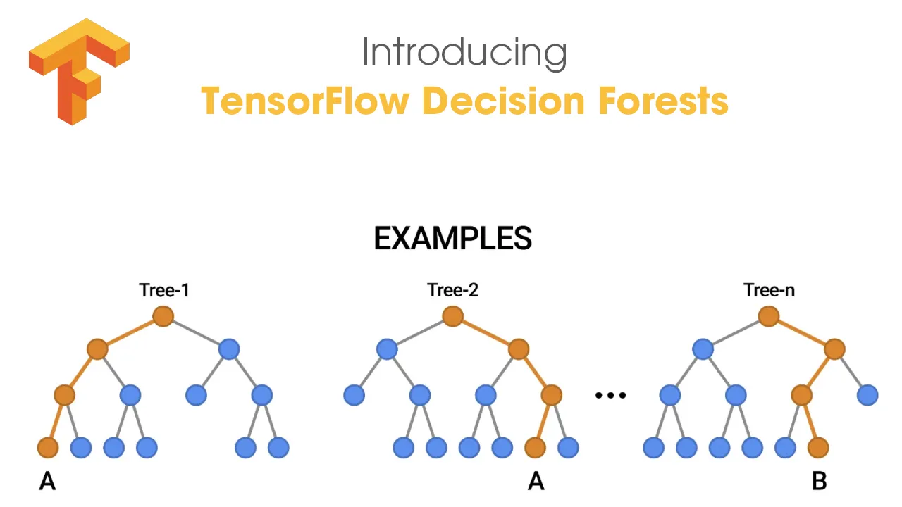 Learn Ablout TensorFlow Decision Forests
