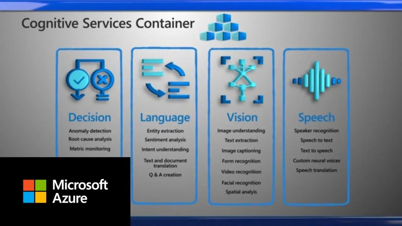 How to Get Started using Azure AI Services in Containers