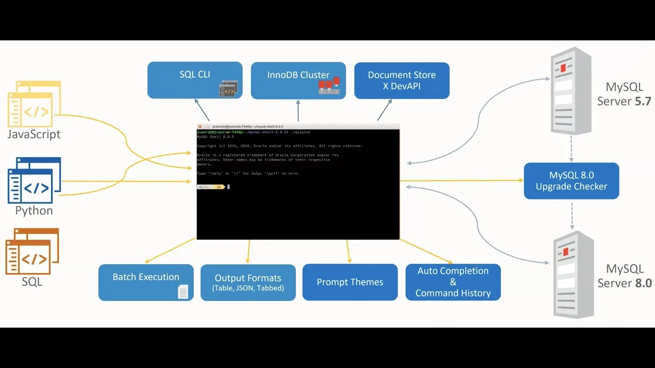 Migrate Amazon RDS to Oracle MySQL