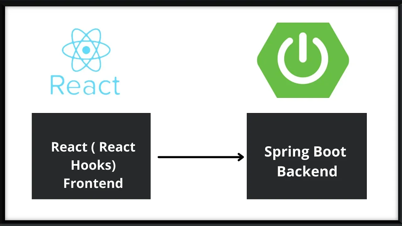 React js and spring on sale boot