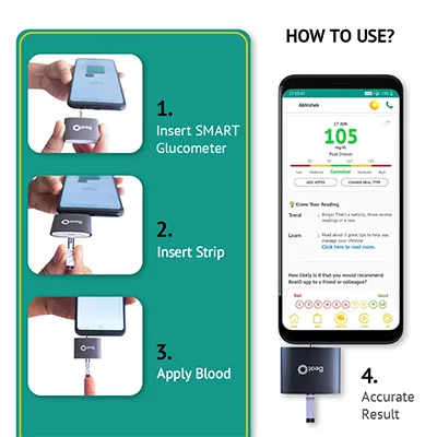 The easiest way to know about glucose test strips