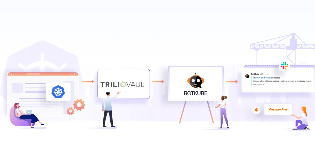 Monitoring TrilioVault for Kubernetes Resources with BotKube