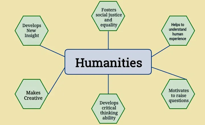  Humanities assignment help  in USA