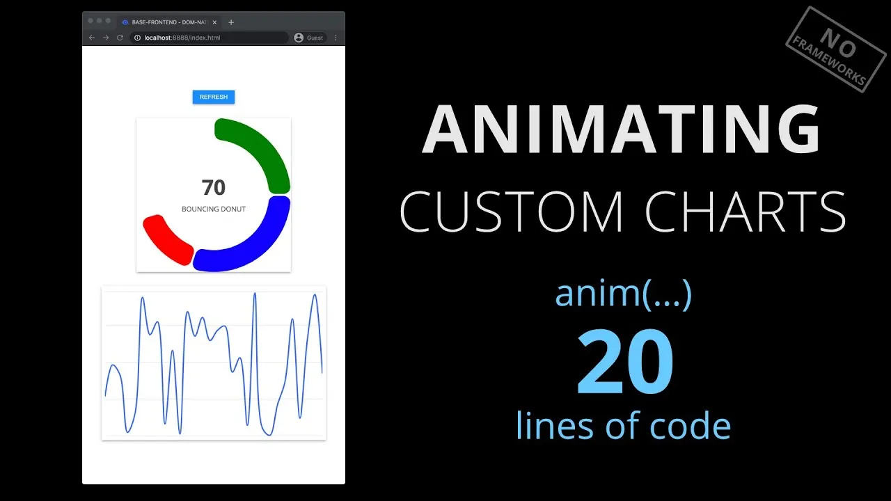 Master how to create Custom Chart Animations 2021