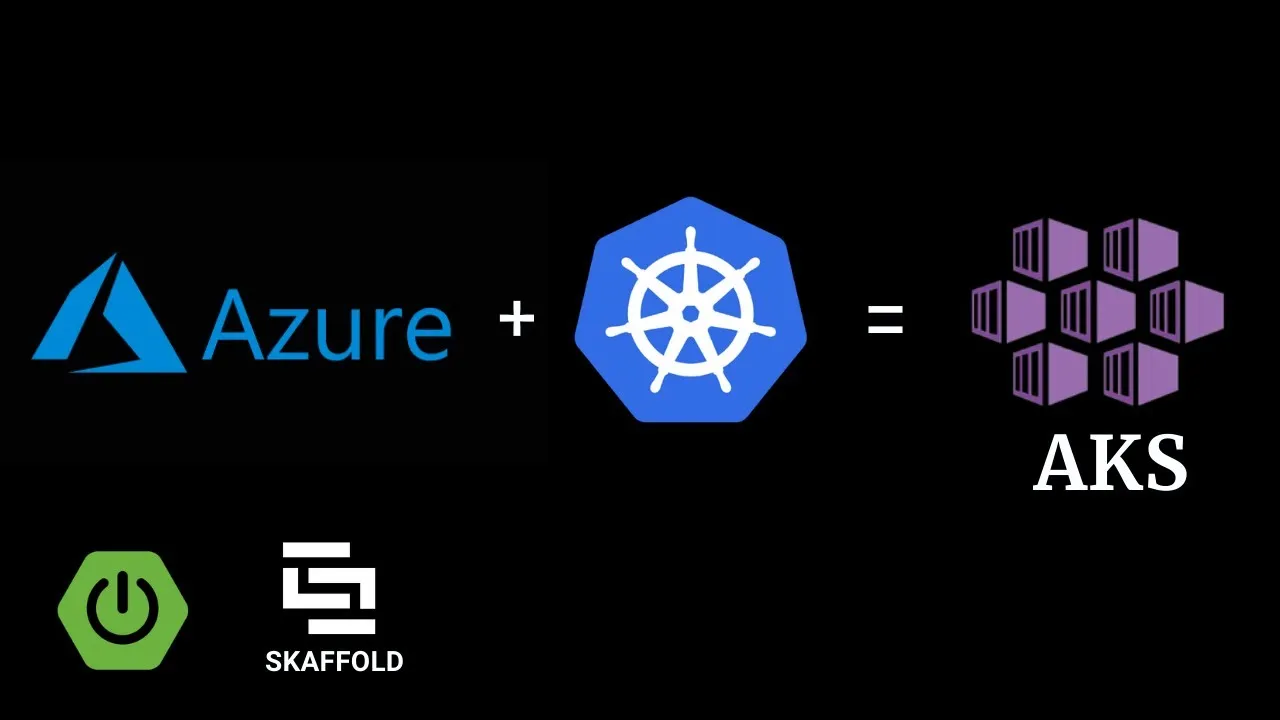 Getting started with Azure Kubernetes Service