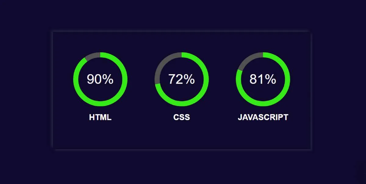 Circular Progress Bar using HTML CSS & JavaScript