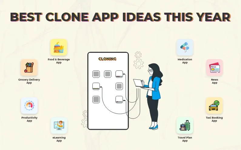 10 Best Clone App Ideas For Your Business in 2022 - IStartHub