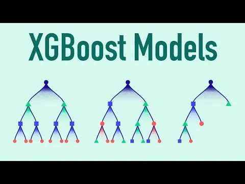 Intro to XGBoost Models (decision-tree-based ensemble ML Algorithms)