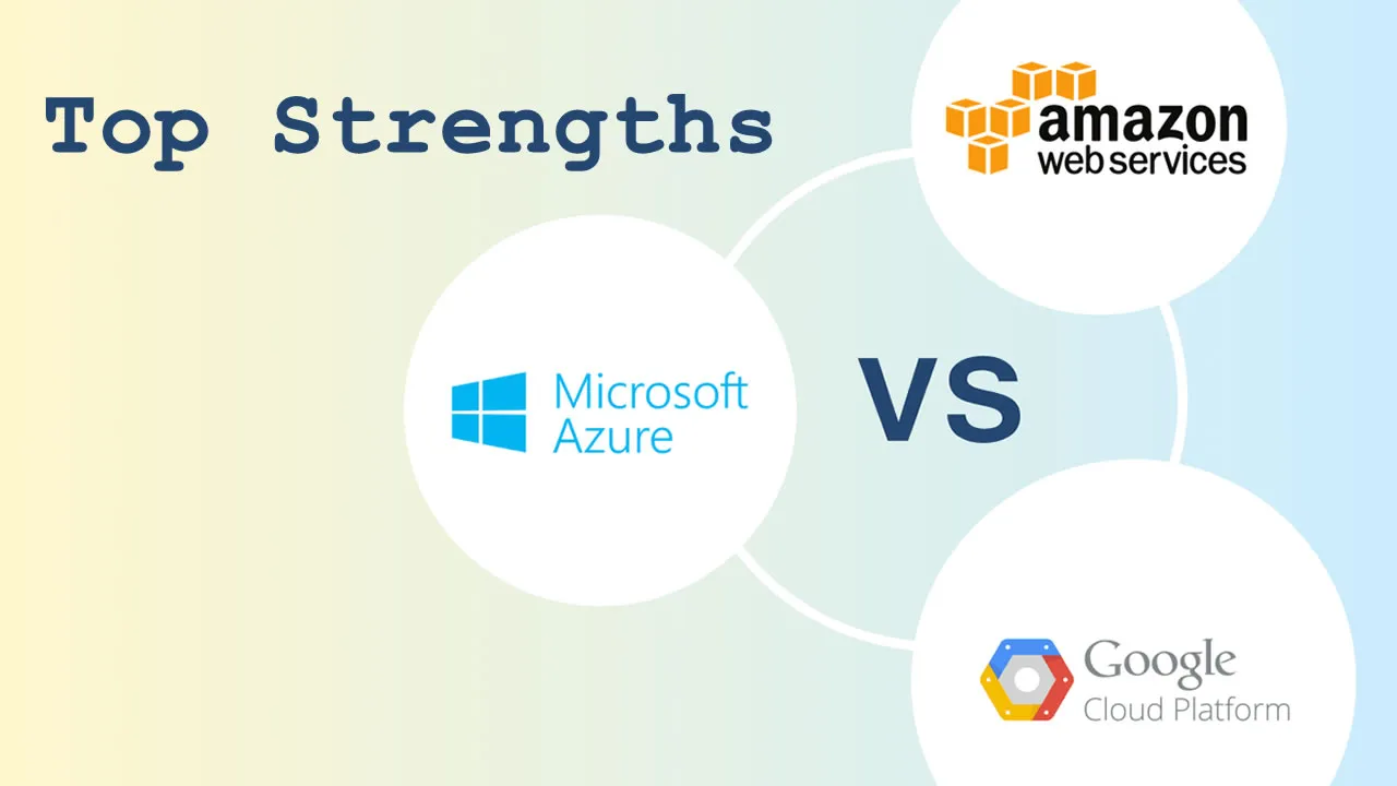 Cloud Landscape Overview: Top Strengths Of AWS, Azure and Google Cloud