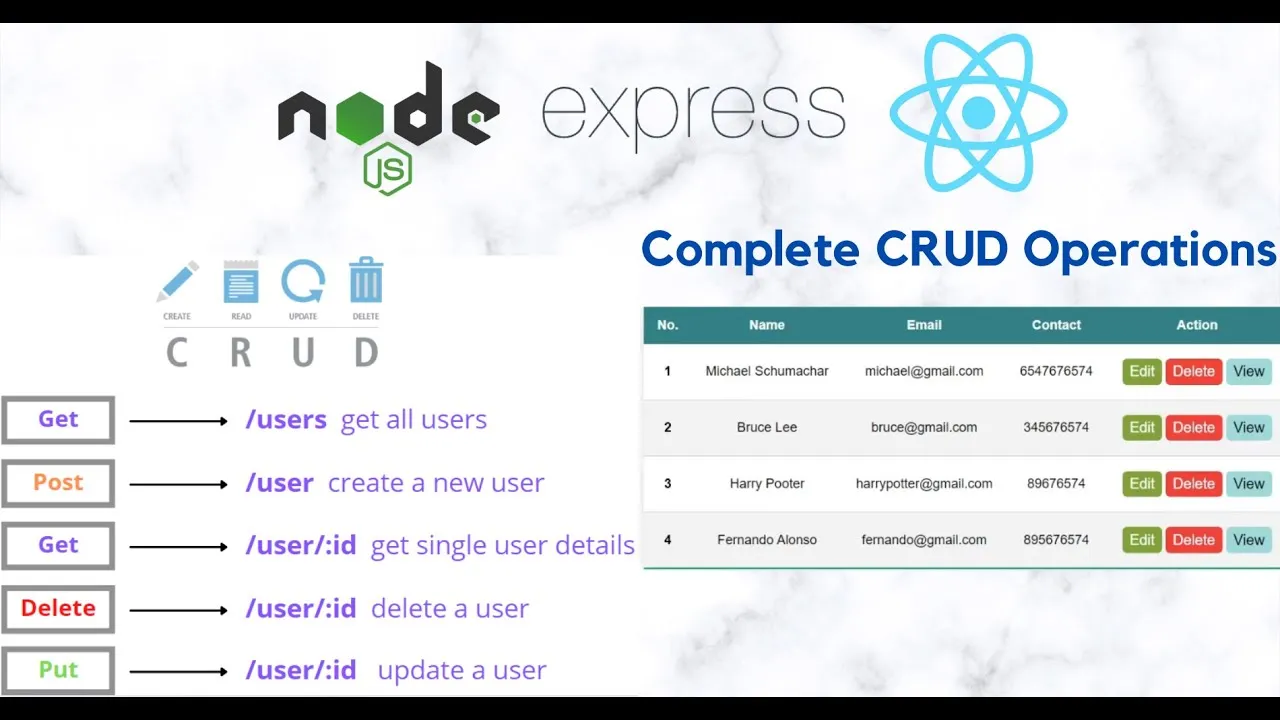 Build a CRUD Rest API with Node & Express