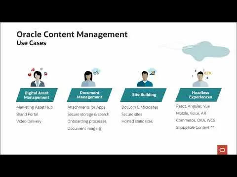 Oracle Content Management Overview and Navigation