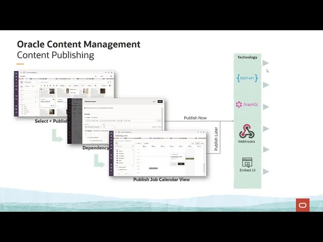 Content Preview and Publishing in Oracle Content Management