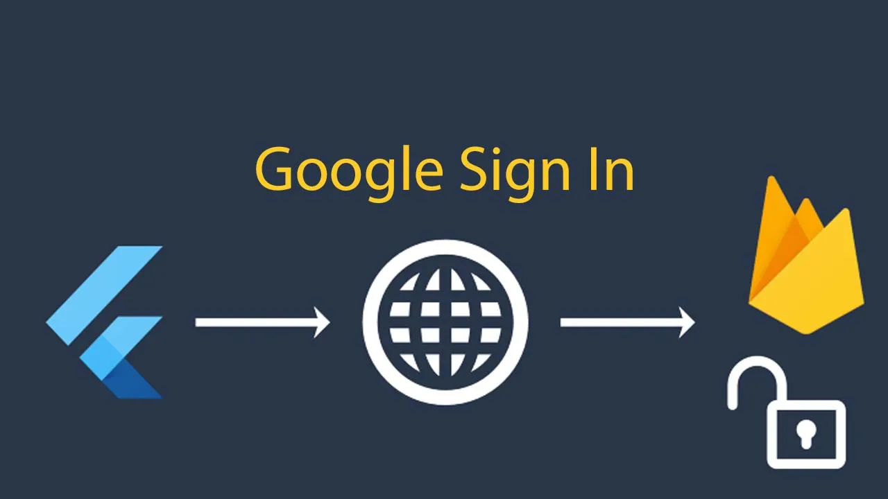 Create Authenticated Clients From Google_sign_in User Credentials
