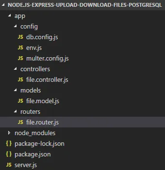 Nodejs Angular 12 Upload File/Download File from PostgreSQL – with Node.js/Express RestAPIs example – using Multer + Sequelize ORM - ozenero