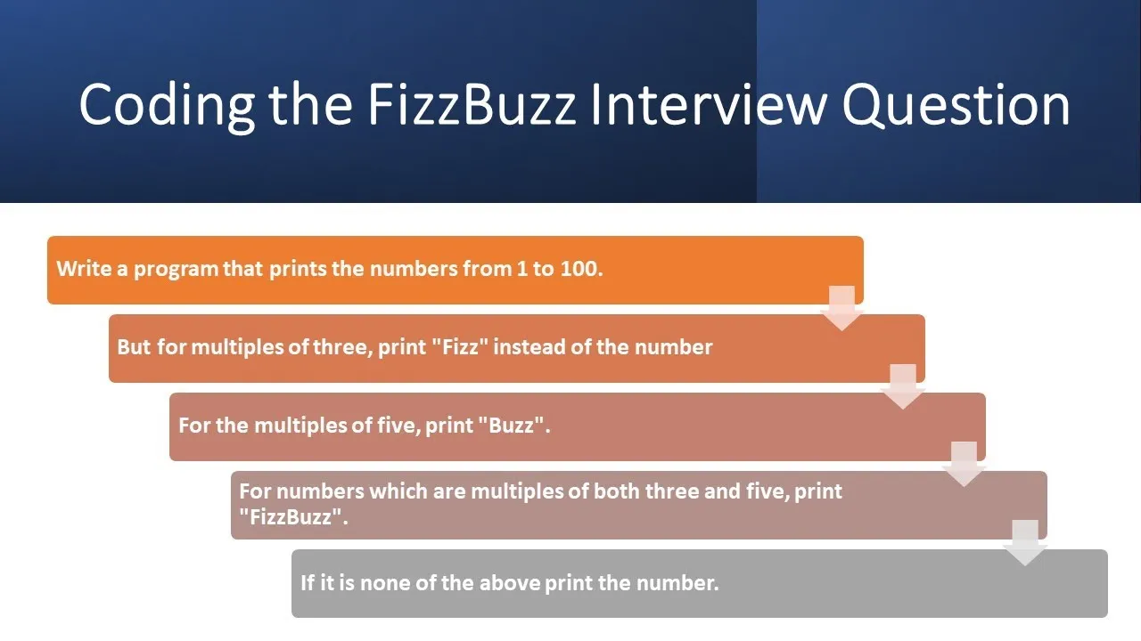  Coding the FizzBuzz Interview Question In JavaScript