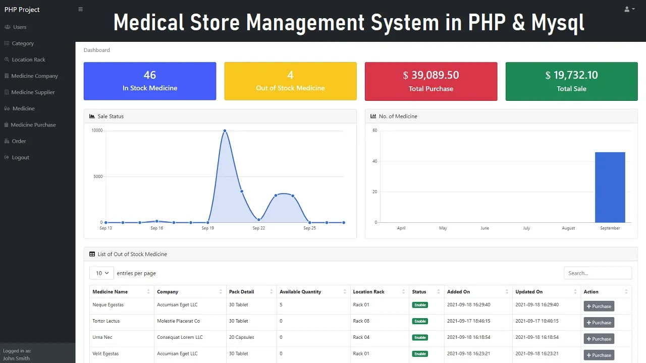 Pharmacy Store Management System in PHP & MySQL with Source Code
