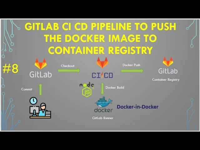 How to Build and Push Docker Image to GitLab Container Registry