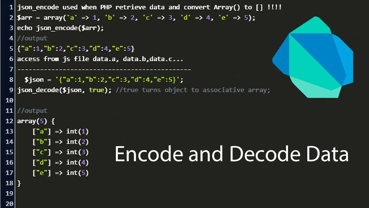 A Set of Codecs for Encode and Decode Data