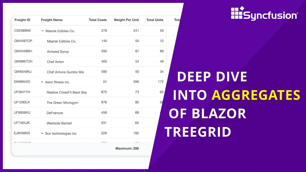 Deep Dive into Aggregates in the Blazor TreeGrid