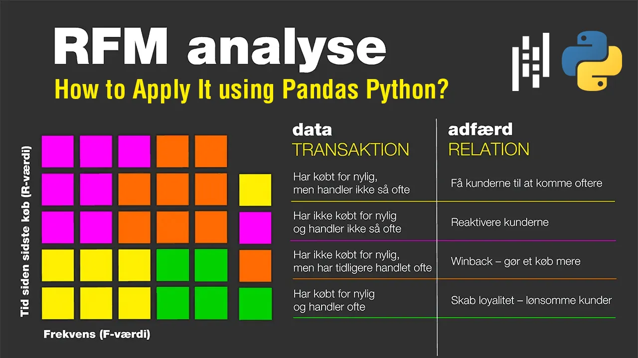 What Is RFM Analysis? How to Apply It using Pandas Python