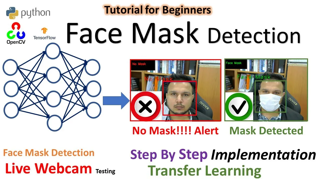 Face Mask Detection Tutorial using Python, OpenCV and TensorFlow
