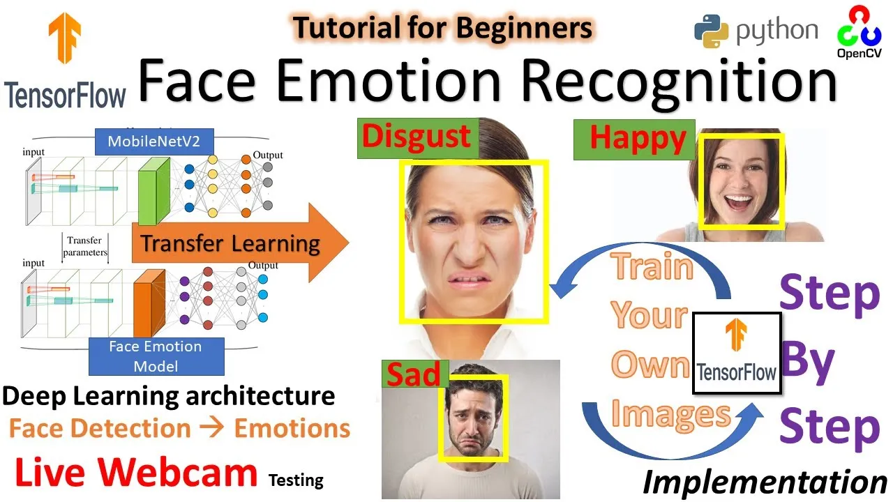 How to Real-Time Facial Emotion Recognition with Python and Tensorflow