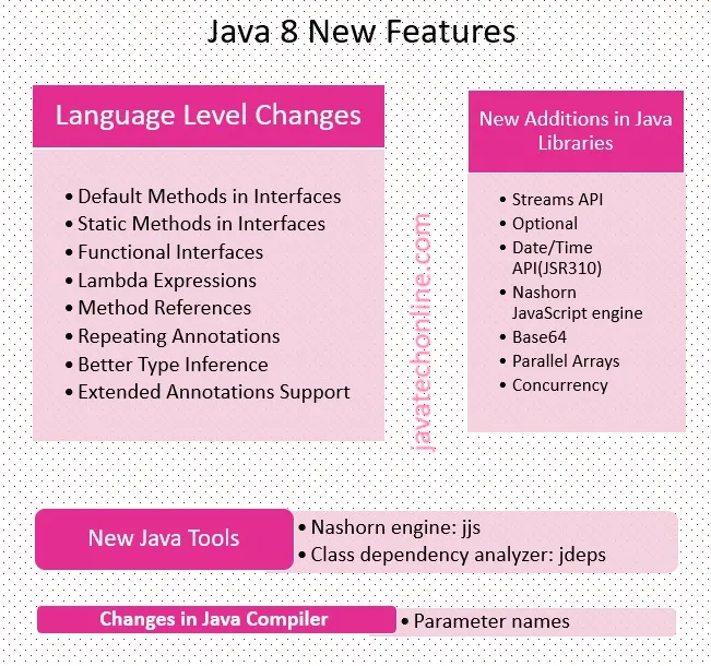 Stream API И optional в java. Optional java. Java 8 New optional. Valuable java. Java features